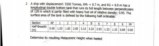 2 A ship with displacement: 5500 Tonnes, K MT=8.7  m, and K G=8.0  m has a longitudinal double bottom tank that runs its full length between perpendiculars of 120  m which is partly filled with heavy fuel oil of relative density: 0.95 . The surface area of the tank is defined by the following half ordinates:

Section     AP     1     2     3     4     5     6     7     8     9     FP 

 
Half-Breatth 

(m)
     0.00     1.03     1.83     2.83     3.13     3.33     2.93     1.33     1.33     0.69     0.00 



Determine its resulting Metacentric Height when heeled