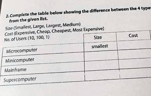 Microcomputer Expensive 2. Complete the table below showing the difference between the 4 types ...