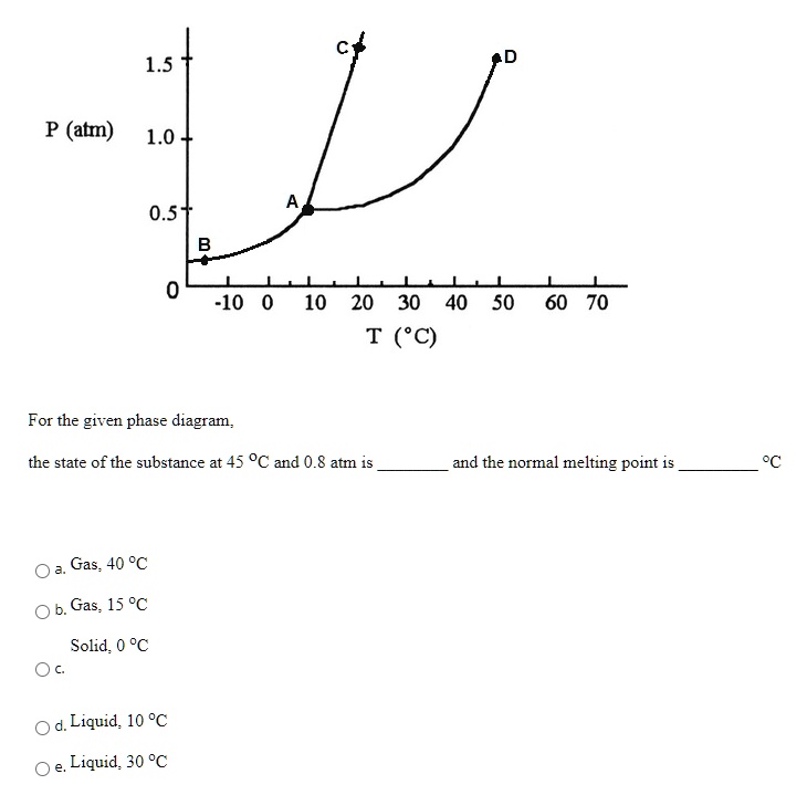 P (atm)
1.5
1.0
0.5
0
-10 0 10 20 30 40 50 60 70
T (°C)
For the given phase diagram,
the state of the substance at 45 °C and 0.8 atm is  and the normal melting point is  °C
a. Gas, 40 °C
b. Gas, 15 °C
c. Solid, 0 °C
d. Liquid, 10 °C
e. Liquid, 30 °C