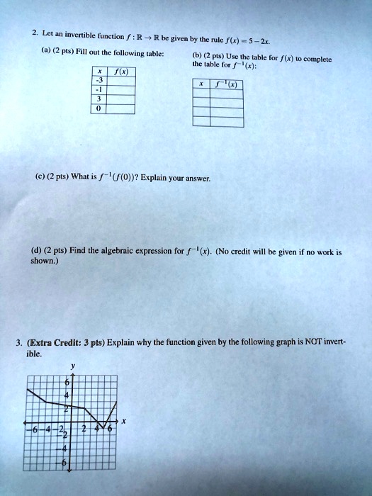 SOLVED: Text: Linear Invertible function Given the rule f(x) = 5x - 1 ...