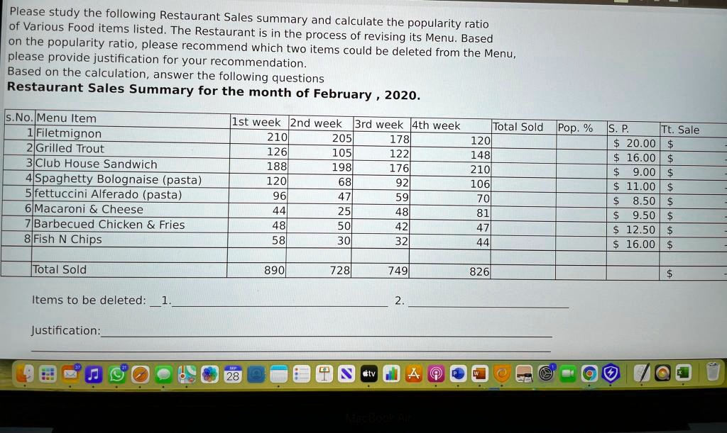 SOLVED Pfease study the following Restaurant Sales summary and