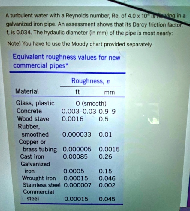 SOLVED A turbulent water with a Reynolds number, Re, of 4.0 x 10^15 flows through a galvanized