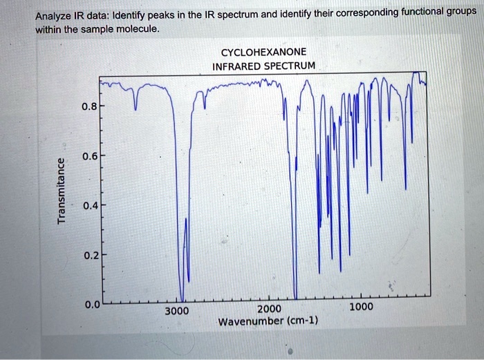 Solved Analyze Ir Data Identify Peaks In The Ir Spectrum And Identify Their Corresponding 7865