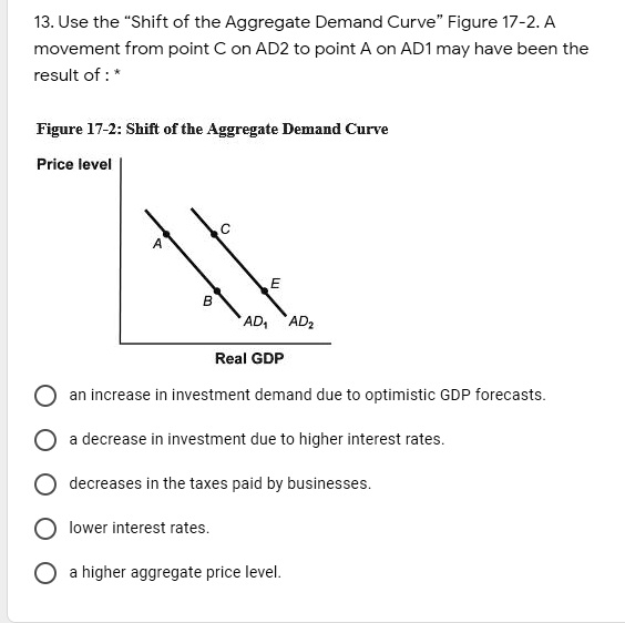 13. Use the "Shift of the Aggregate Demand Curve" Figure 17-2. A ...
