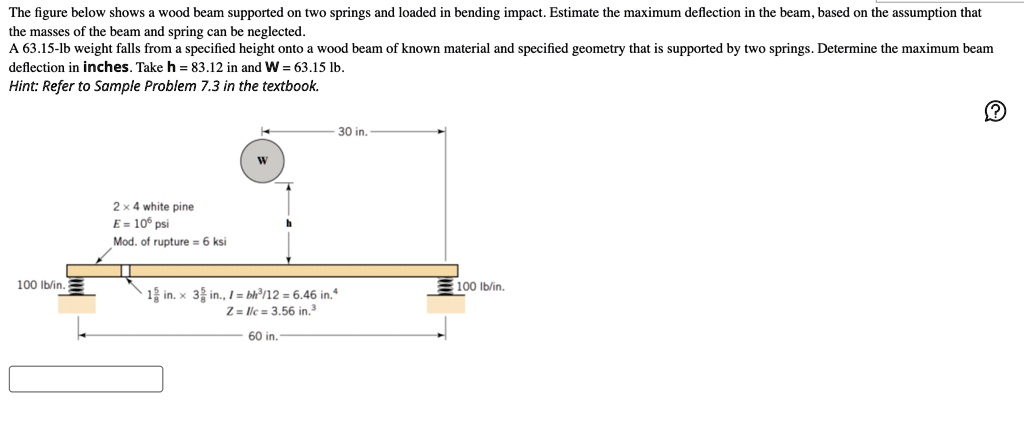 the figure below shows a wood beam supported on two springs and loaded ...