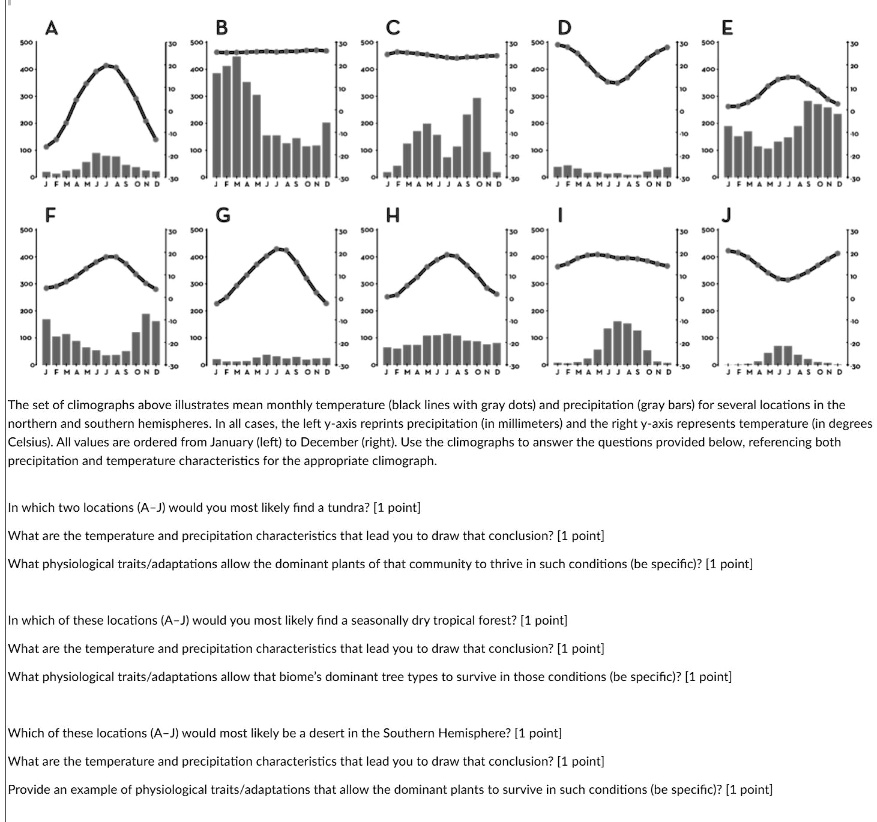 solved-the-set-of-climographs-above-illustrates-mean-monthly