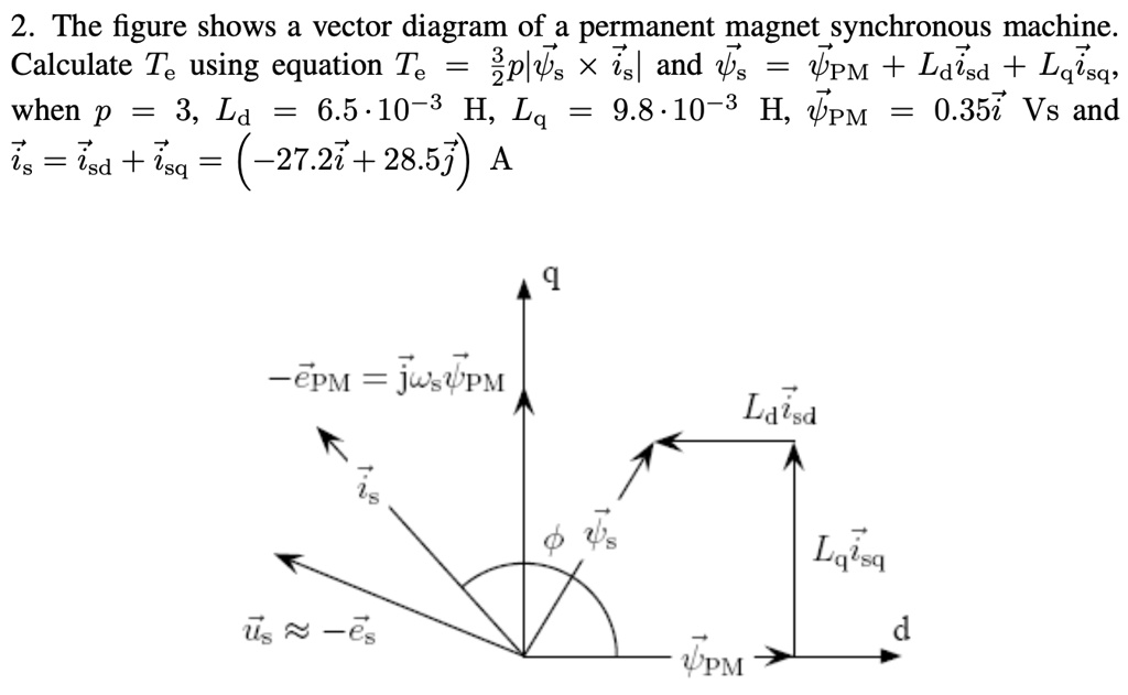 SOLVED: The figure shows a vector diagram of a permanent magnet ...