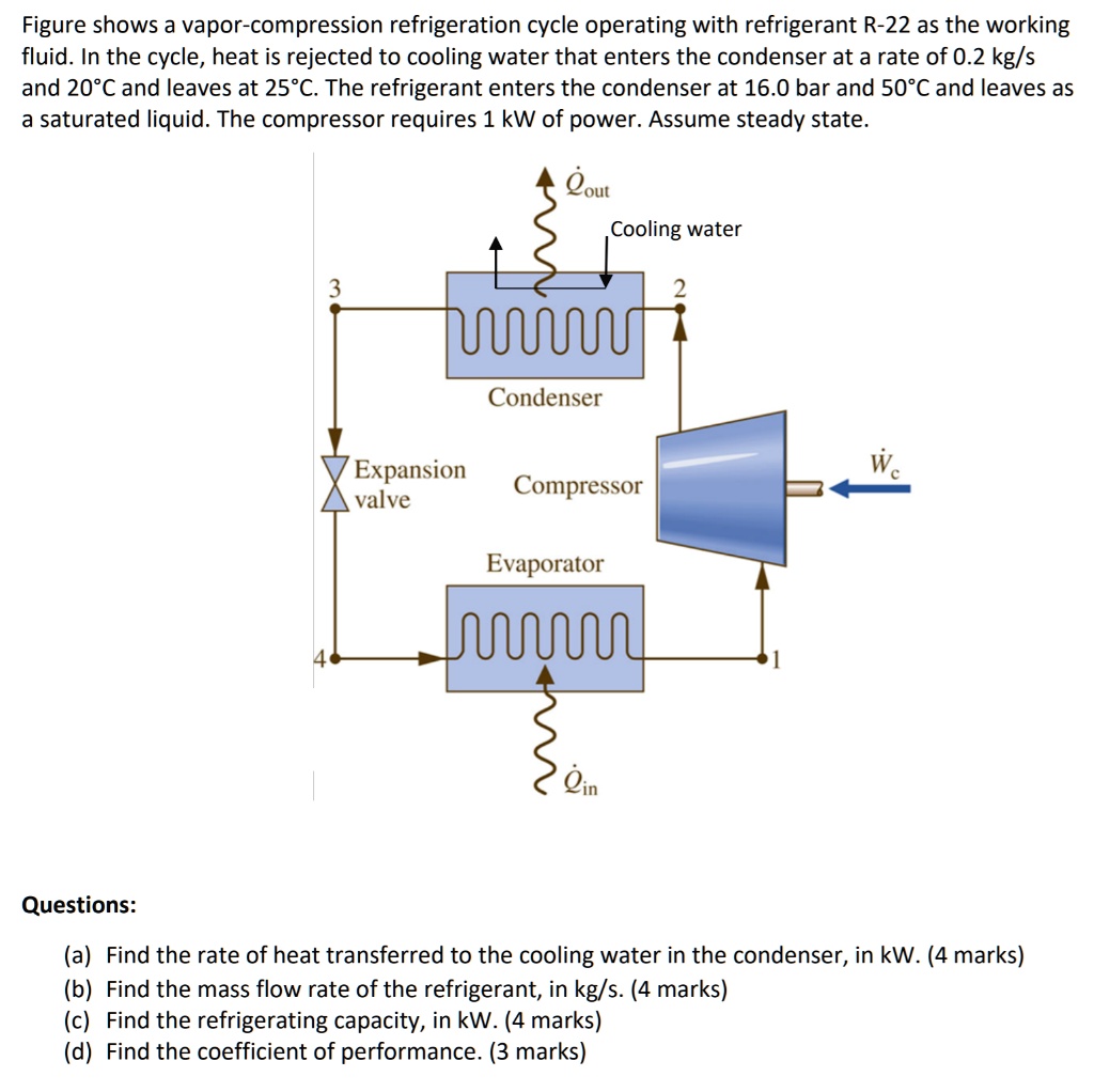 SOLVED Figure shows a refrigeration cycle operating