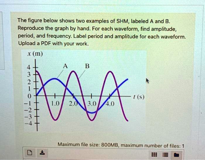 SOLVED: The figure below shows two examples of SHM, labeled A and B ...