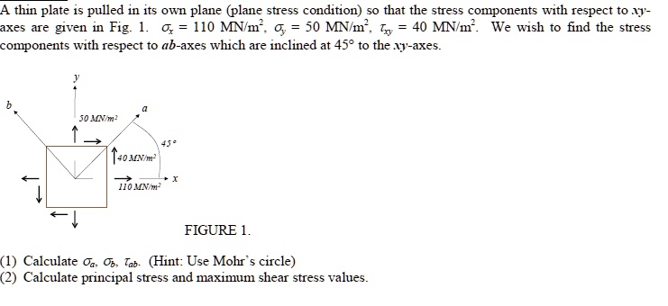 A thin plate is pulled in its own plane (plane stress condition) so ...