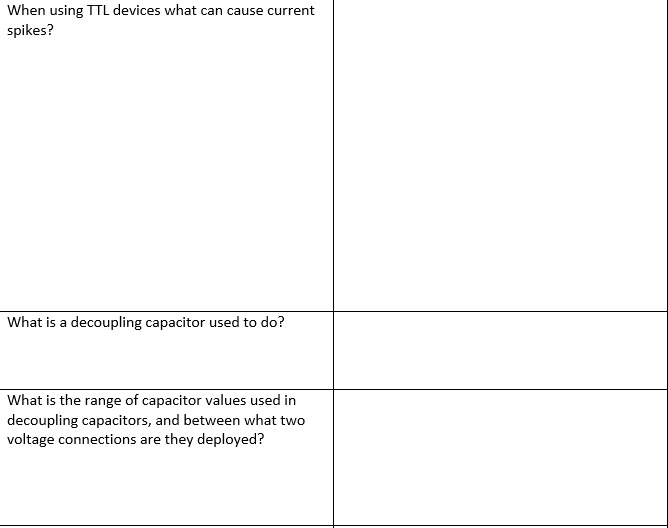 SOLVED When Using TTL Devices, What Can Cause Current Spikes? Is 