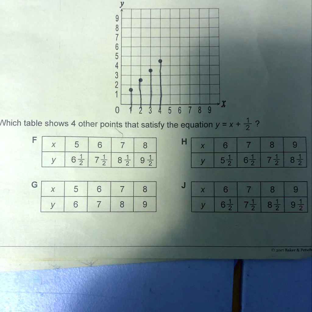 Solved What Is The Satisfy The Equation Y X 1 2 6 8 7 9 5 3 2 1 X 5 6 7 8 9 0 Nhich Table Shows 4 Other Points That Satisfy