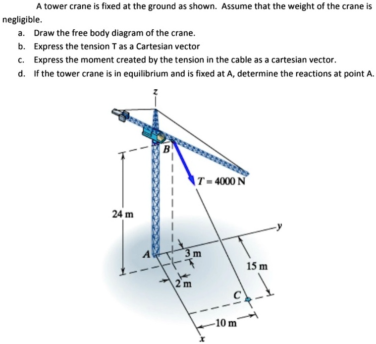 SOLVED: A tower crane is fixed at the ground as shown. Assume that the ...