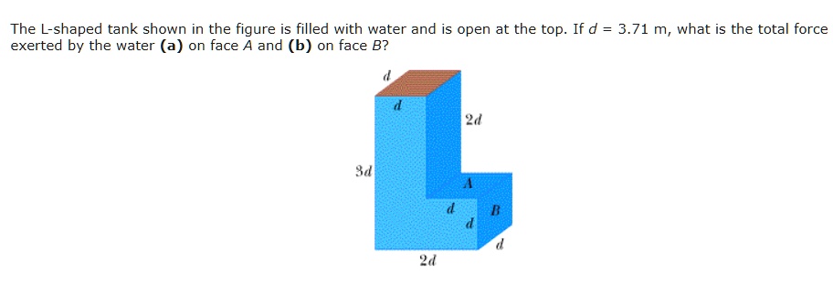 The L-shaped tank shown in the figure is filled with water and is open at the top. If d = 3.71 m, what is the total force exerted by the water (a) on face A and (b) on face B?