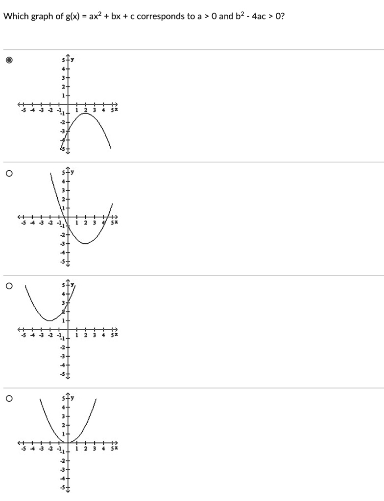 Solved: Which Graph Of Glx) = Ax2 + Bx + € Corresponds To A 0 And B2 