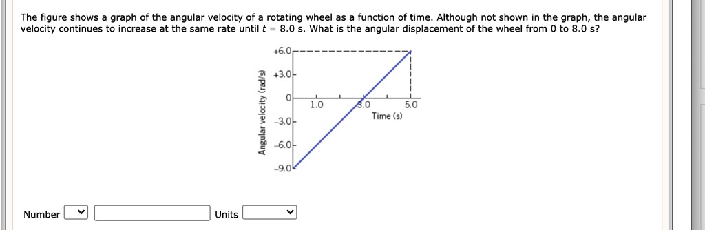 SOLVED: The figure shows graph of the angular velocity of rotating ...