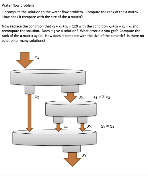 SOLVED: Water flow problem Recompute the solution to the water flow ...