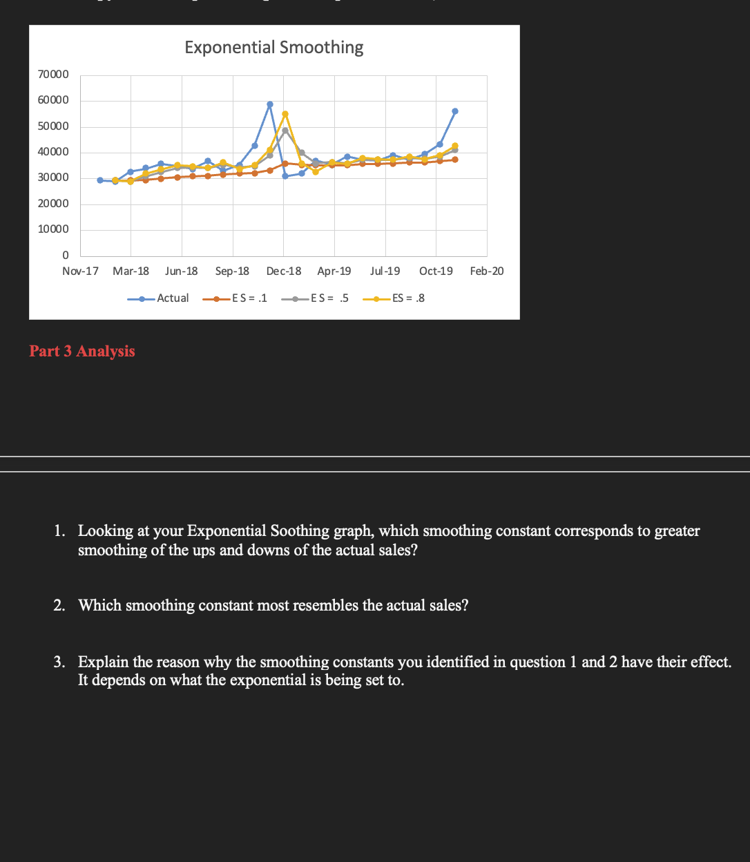 SOLVED Part 3 Analysis 1. Looking at your Exponential Soothing graph