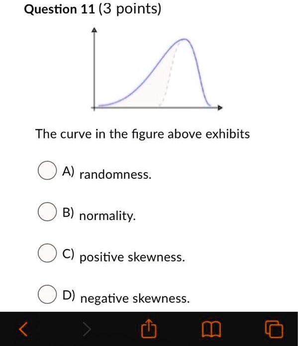 SOLVED:Question 11 (3 Points) The Curve In The Figure Above Exhibits A ...