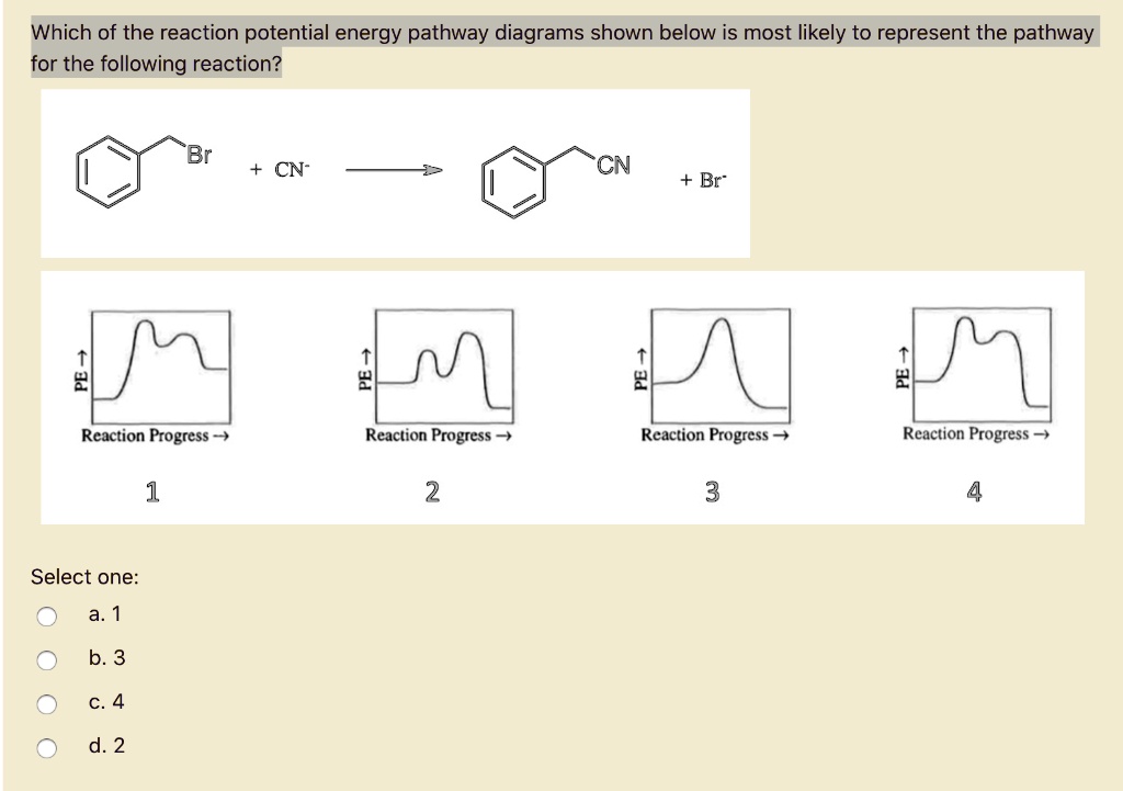 SOLVED: Which of the reaction potential energy pathway diagrams shown ...