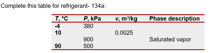 Complete this table for refrigerant- 134a: T,^∘𝐂 P, 𝐤 𝐏 𝐚 V, 𝐦^3 / 𝐤 𝐠 ...