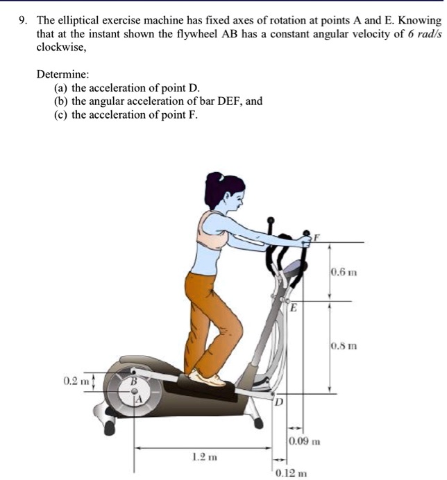 SOLVED: 9. The elliptical exercise machine has fixed axes of rotation ...