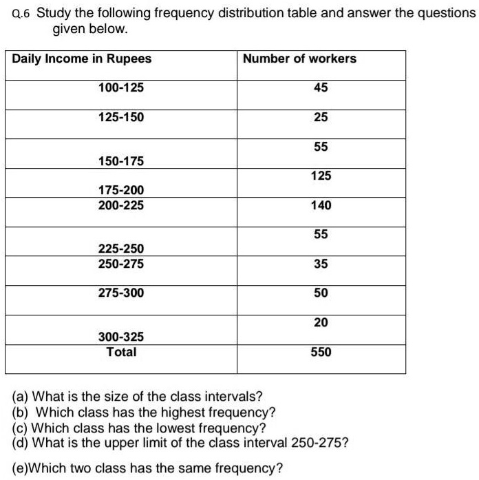 SOLVED (a) What is the size of the class intervals? (b) Which class