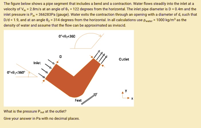 The figure below shows a pipe segment that includes a bend and a ...