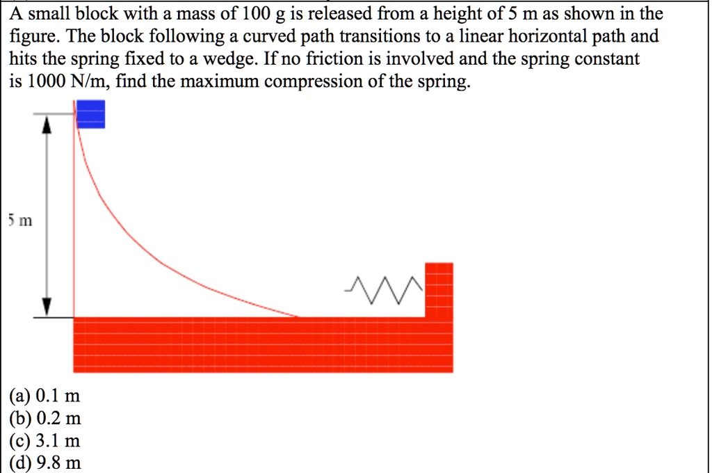 A small block with a mass of 100 g is released from a height of 5 m as shown in the figure. The block following a curved path transitions to a linear horizontal path and hits the spring fixed to a wedge. If no friction is involved and the spring constant is 1000 N/m, find the maximum compression of the spring.
5 m
(a) 0.1 m
(b) 0.2 m
(c) 3.1 m
(d) 9.8 m