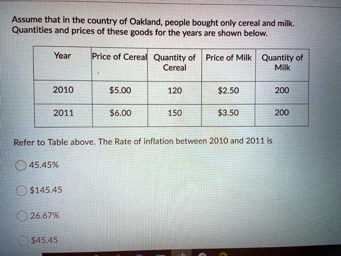 SOLVED Assume that in the country of Oakland, people bought only