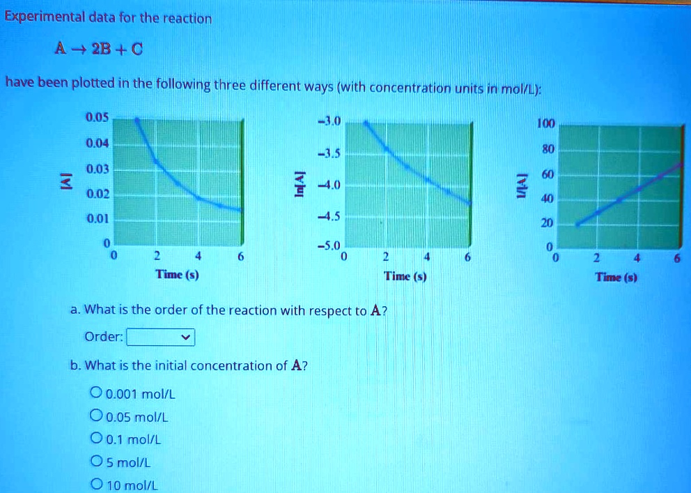SOLVED: Experimental data for the reaction A -> 2B + C have been ...
