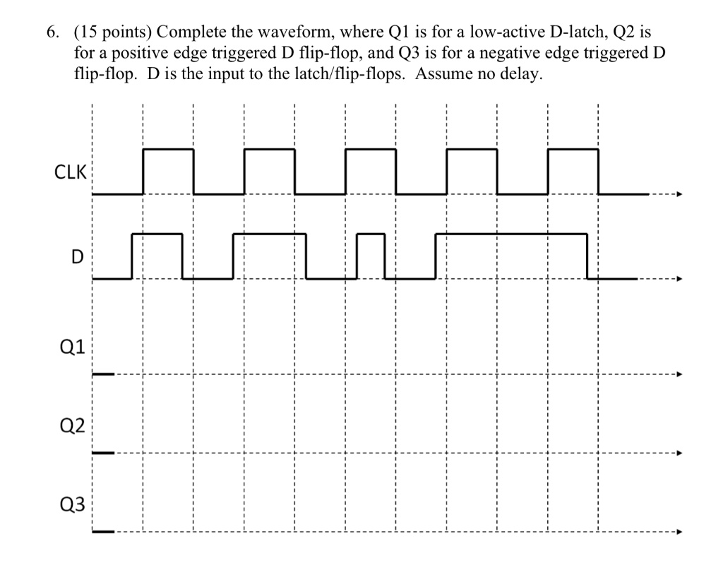 SOLVED 6. (15 points) Complete the waveform, where Q1 is for a low
