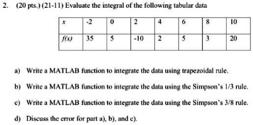 VIDEO solution: 20 pts. 21-11 Evaluate the integral of the following ...