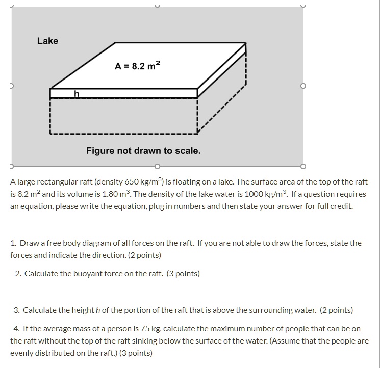 Lake
A = 8.2 m²
h
Figure not drawn to scale.
A large rectangular raft (density 650 kg/m³) is floating on a lake. The surface area of the top of the raft is 8.2 m² and its volume is 1.80 m³. The density of the lake water is 1000 kg/m³. If a question requires an equation, please write the equation, plug in numbers and then state your answer for full credit.
1. Draw a free body diagram of all forces on the raft. If you are not able to draw the forces, state the forces and indicate the direction. (2 points)
2. Calculate the buoyant force on the raft. (3 points)
3. Calculate the height h of the portion of the raft that is above the surrounding water. (2 points)
4. If the average mass of a person is 75 kg, calculate the maximum number of people that can be on the raft without the top of the raft sinking below the surface of the water. (Assume that the people are evenly distributed on the raft.) (3 points)