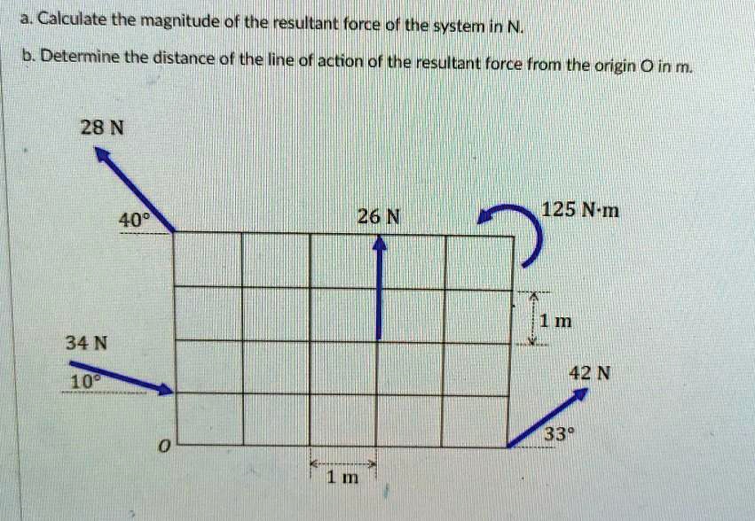 SOLVED: a. Calculate the magnitude of the resultant force of the system ...