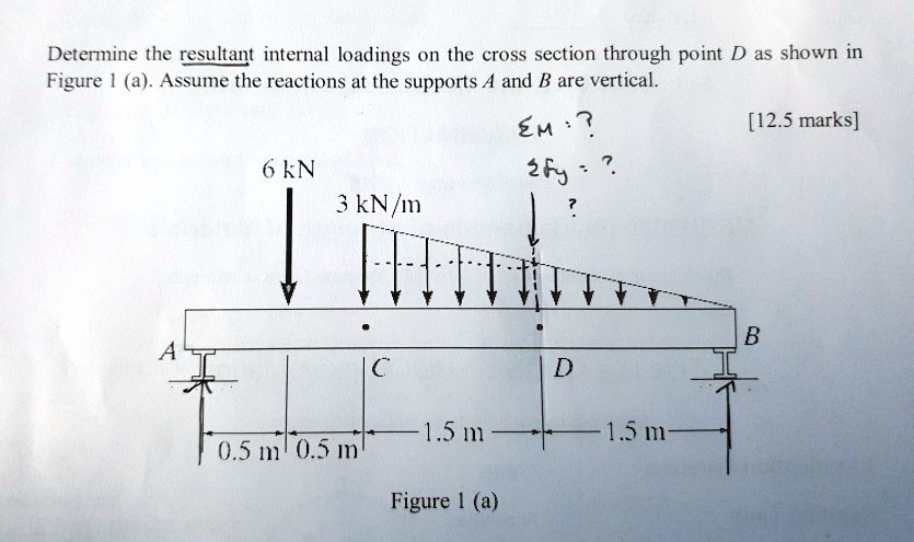 Solved: Determine The Resultant Internal Loadings On The Cross Section 