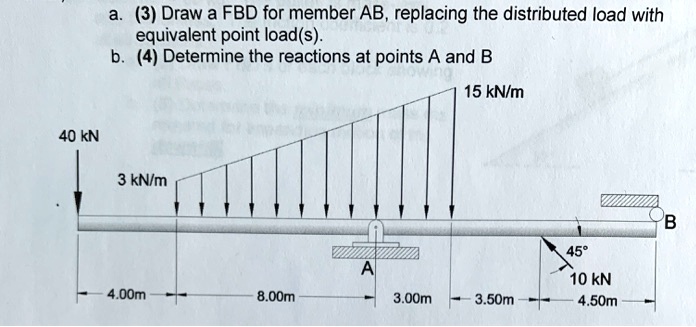 a. Draw a FBD for member AB, replacing the distributed load with ...