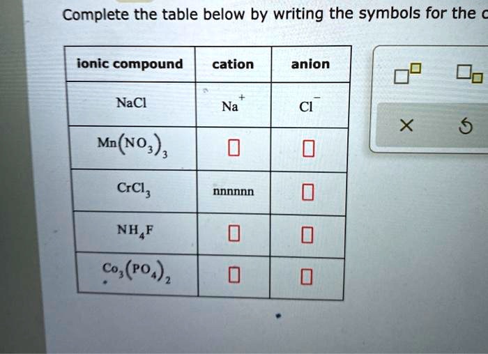 SOLVED: Complete the table below by writing the symbols for the ionic ...