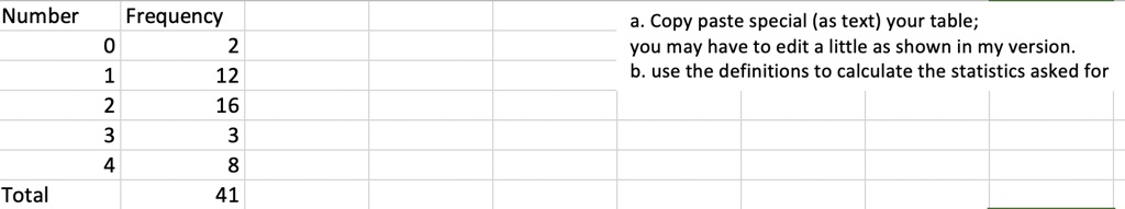 SOLVED:Number Frequency Copy paste special (as text) your table; you ...