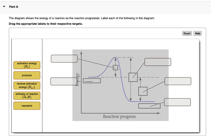 Part A The diagram shows the energy of a reaction as the reaction ...