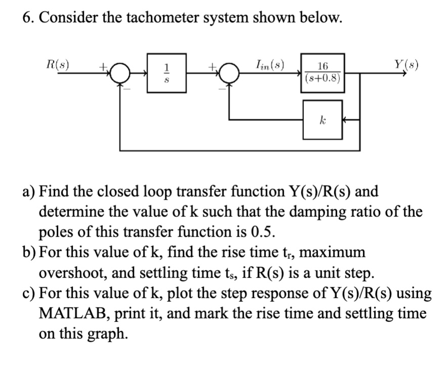 SOLVED 6. Consider the tachometer system shown below R(s) Iin(s) 16