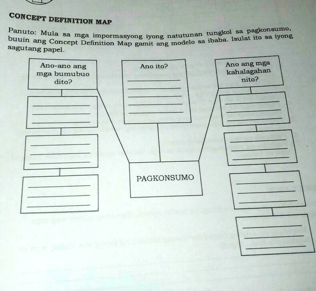 Solved Pagyamanin Concept Definition Map Panuto Mula Sa Mga Impormasyong Iyong Natutunan