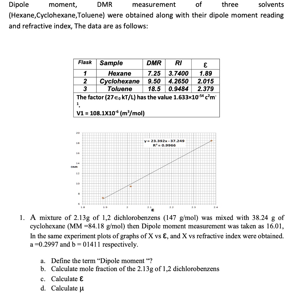 SOLVED Dipole moment, DMR measurement of three solvents (Hexane