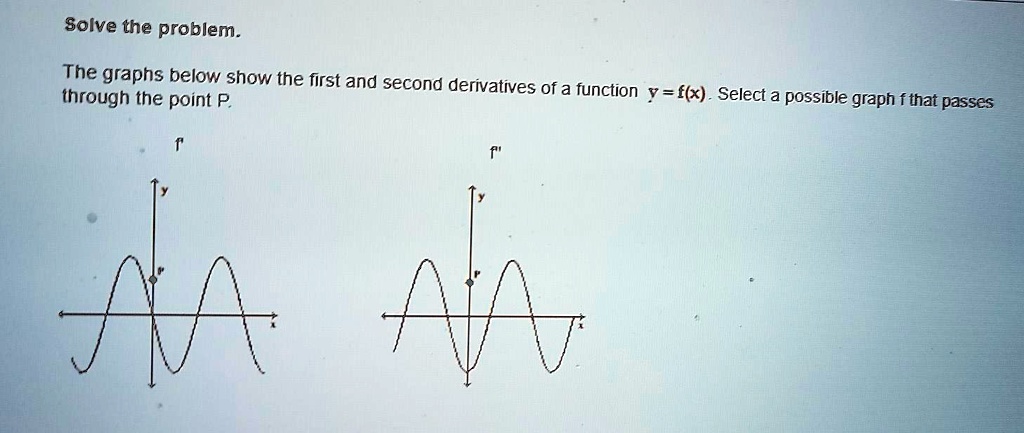 solve the problem the graphs below show the first and second ...