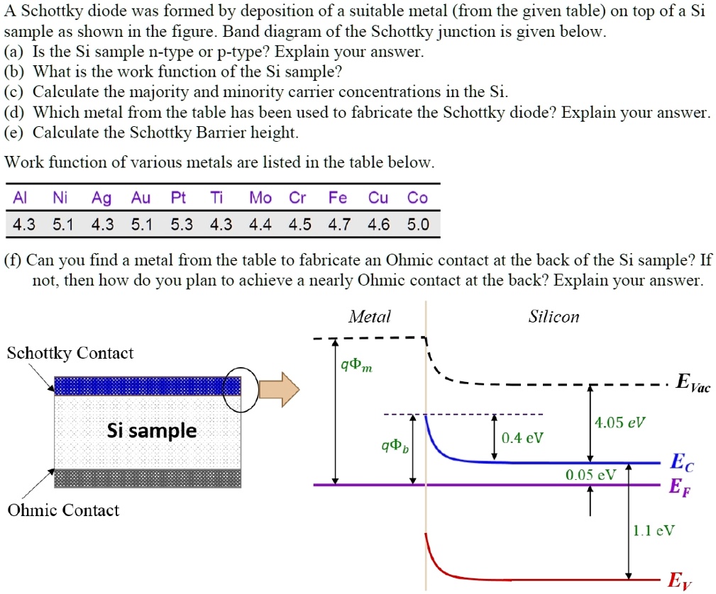 SOLVED A Schottky diode was formed by deposition of a suitable metal
