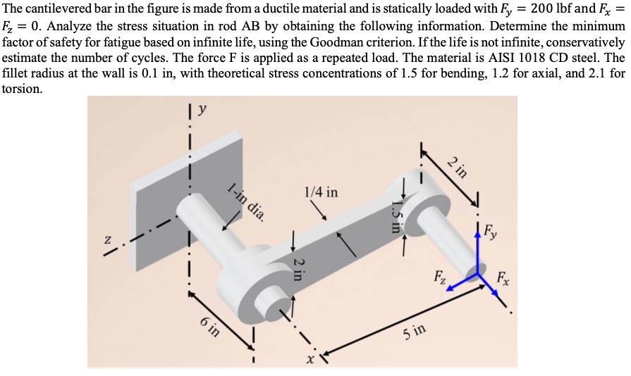 The cantilevered bar in the figure is made from a ductile material and is statically loaded with Fy = 200 lbf and Fx = Fz = 0. Analyze the stress situation in rod AB by obtaining the following information. Determine the minimum factor of safety for fatigue based on infinite life, using the Goodman criterion. If the life is not infinite, conservatively estimate the number of cycles. The force F is applied as a repeated load. The material is AISI 1018 CD steel. The fillet radius at the wall is 0.1 in, with theoretical stress concentrations of 1.5 for bending, 1.2 for axial, and 2.1 for torsion.