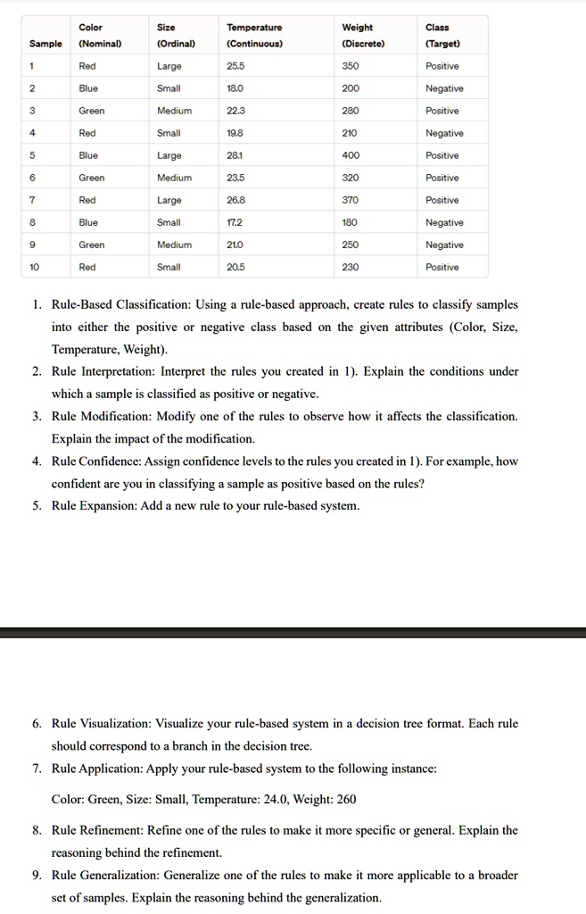 1 rule based classification using a rule based approach create rules to classify samples into either the positive or negative class based on the given attributes color size temperature weigh 51081