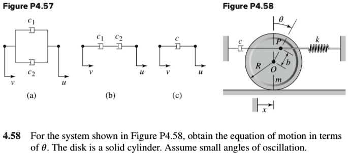 Figure P4.57 C1 C2 ? ? (a) C1 C2 C (b) Figure P4.58 R ? V ? (c) k P/ 0 ...