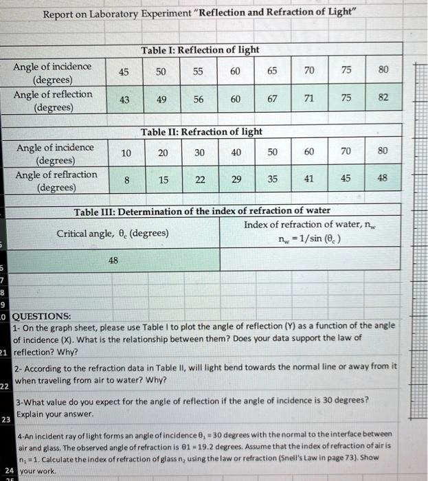 SOLVED Report on Laboratory Experiment Reflection and Refraction of