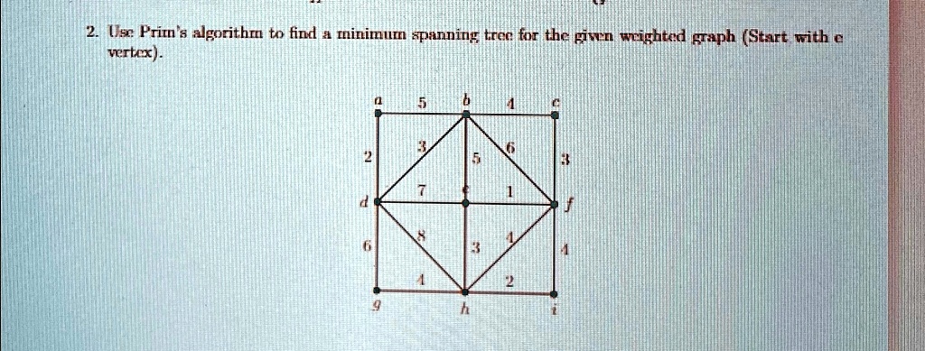 SOLVED: Use Prim's algorithm to find a minimum spanning tree for the ...